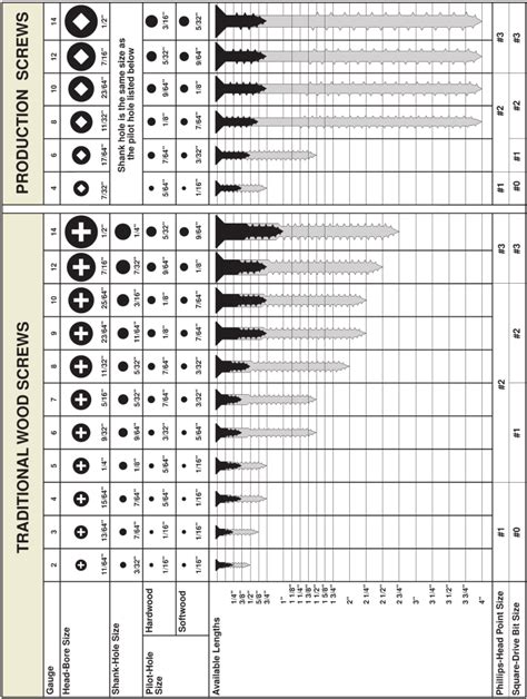 1 4 inch diameter sheet metal screws 1 inch long|sheet metal screw chart.